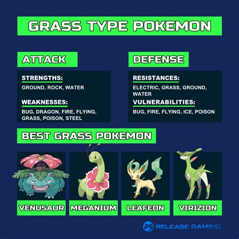 bulbapedia grass type|grass pokemon weakness.
